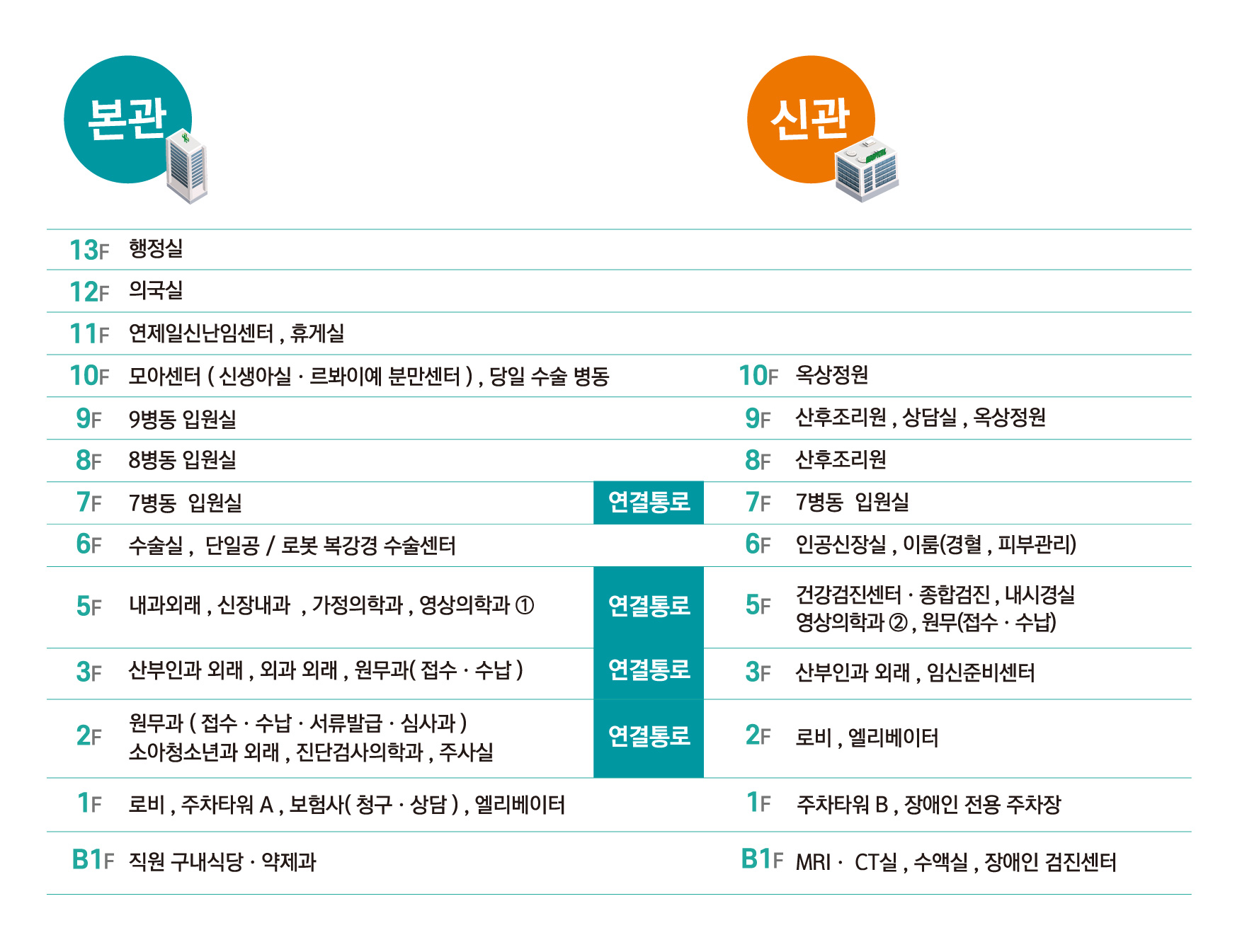 층별안내